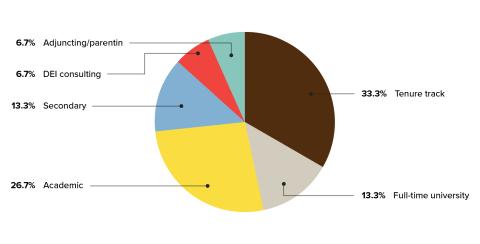 Lehigh English infographic